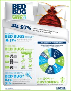https://www.pestworld.org/multimedia-center/infographics/2018-bed-bug-awareness-week/